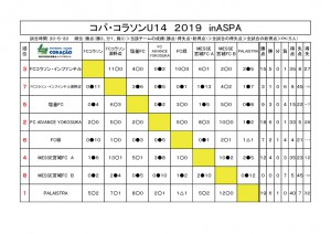 コパコラソン星取表