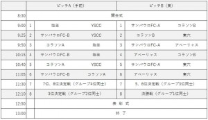 コパコラソン日程表