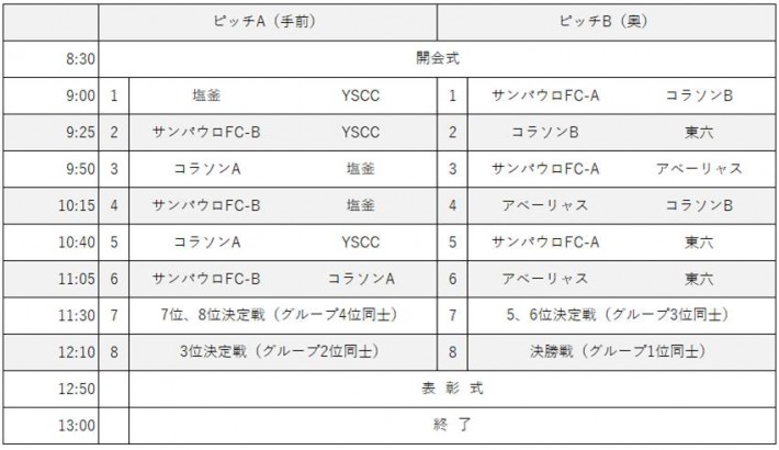 コパコラソン日程表