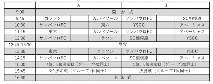 コパコラソン日程表