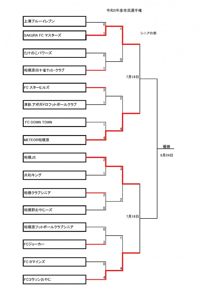 20230626 市民選手権トーナメント